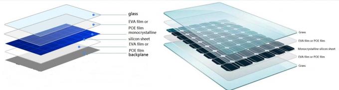 Línea de extrusión de película fundida de plástico EVA 2200 mm para vidrio de seguridad de automóviles 2